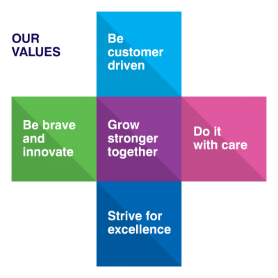 Our values Copy